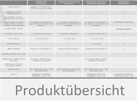 Produktübersicht .